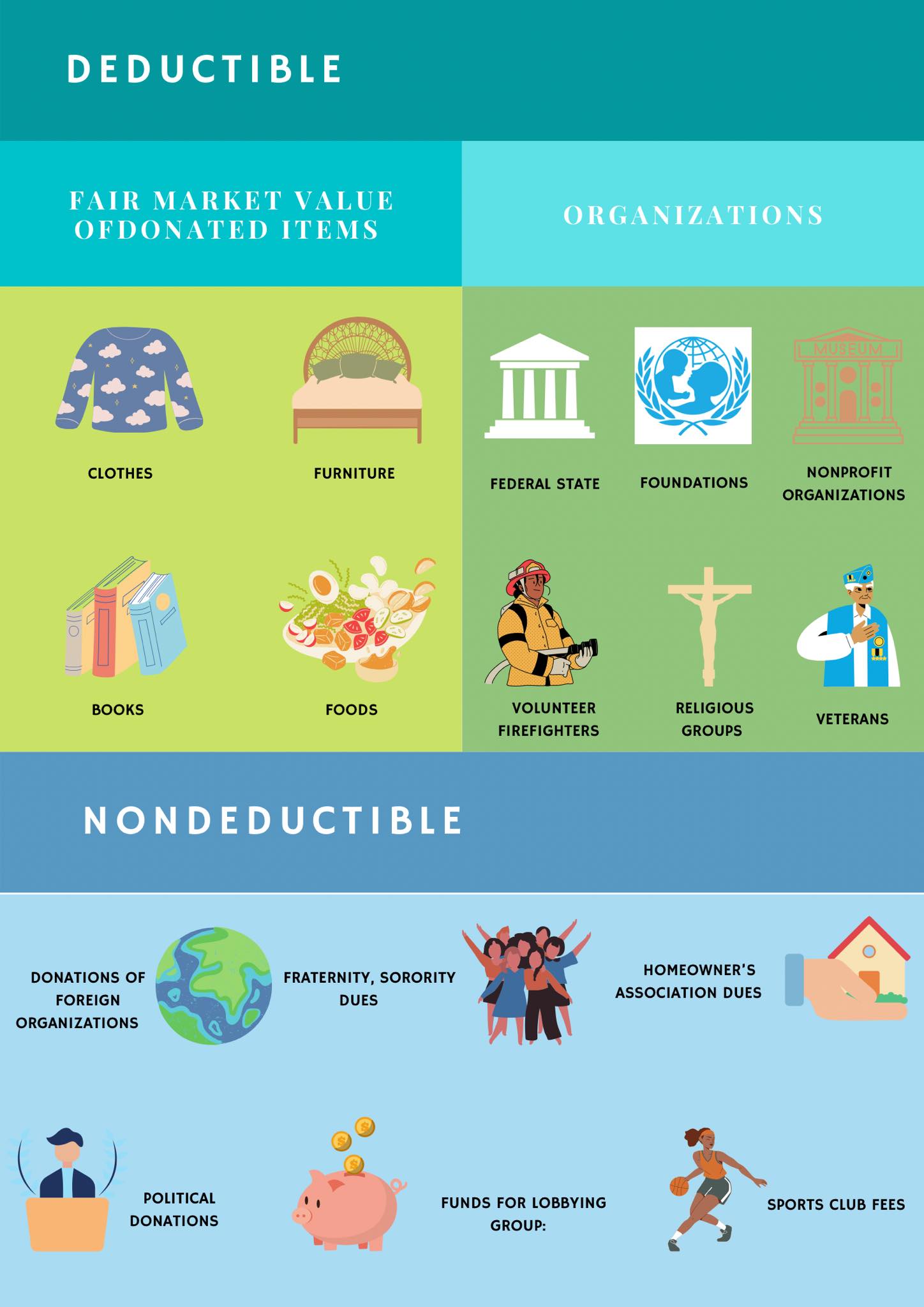 Everything You Need To Know About Tax-Deductible Donations - BASC Services